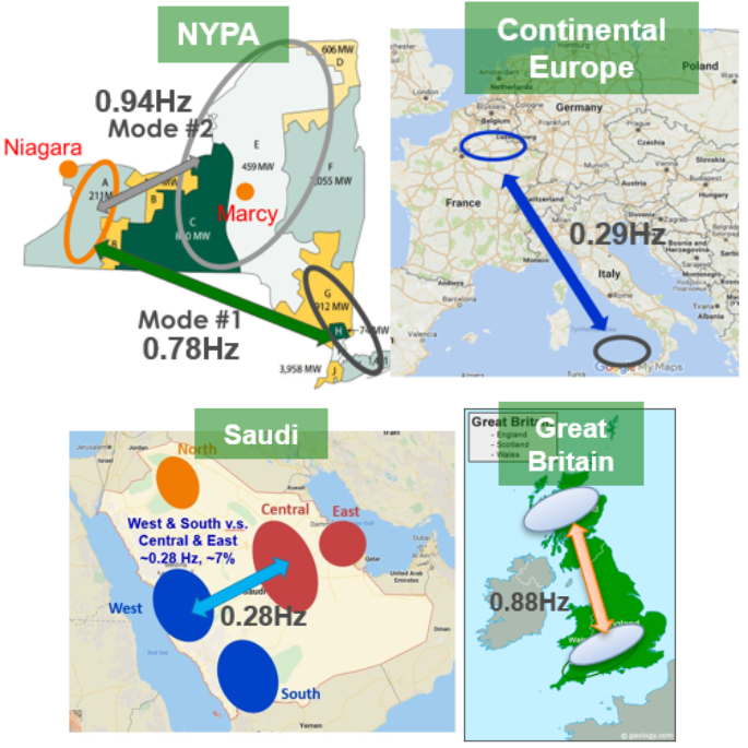  Natural Oscillation Damping Control in Realistic Power Grids